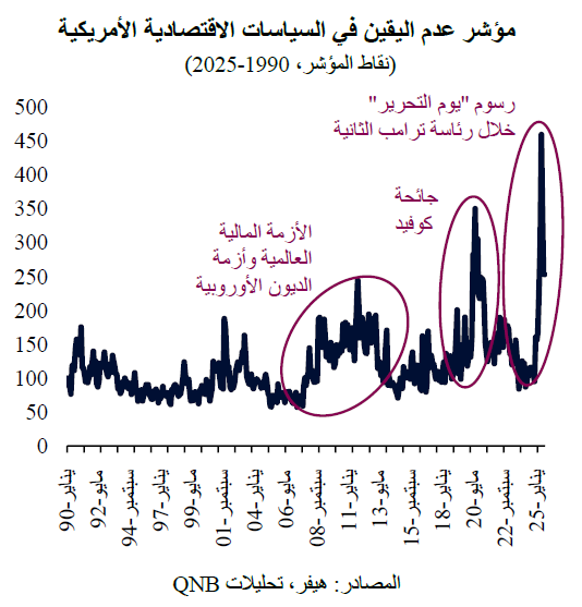 QNB