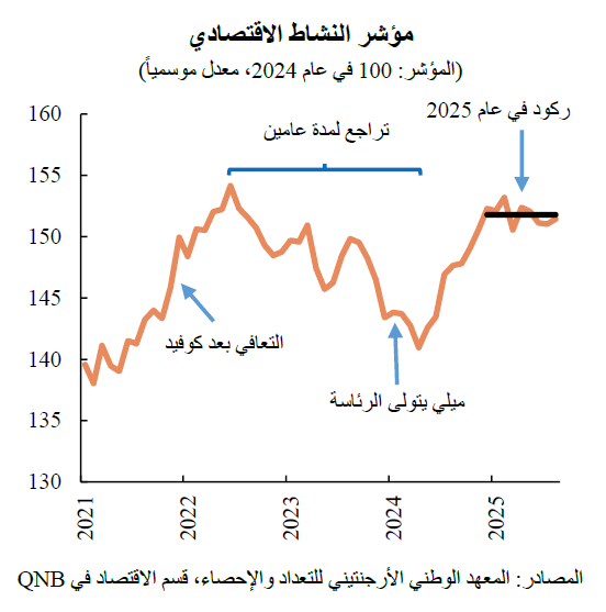 QNB