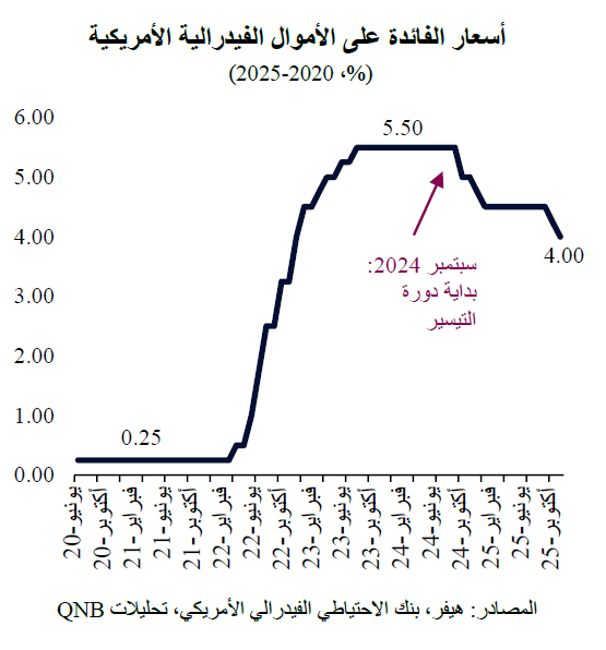 QNB