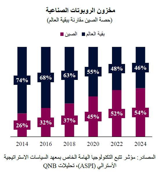 QNB