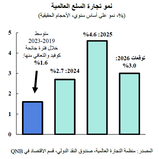 QNB