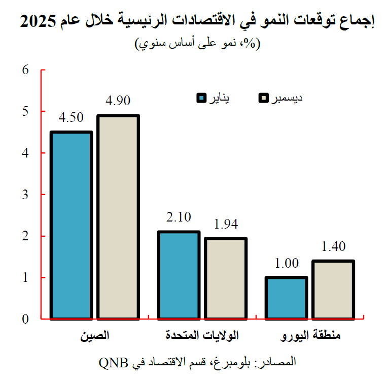 QNB
